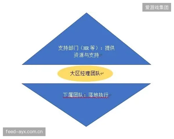 体育组织的未来：告别僵化的部门墙，拥抱“项目制”的敏捷团队